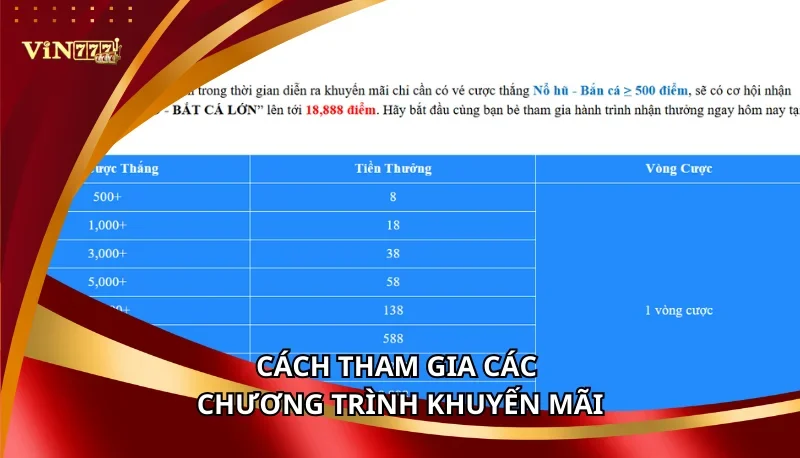 Khuyến Mãi Vin777: Tổng Hợp Ưu Đãi Độc Quyền Mới Nhất 2025 6 Cách tham gia các chương trình khuyến mãi