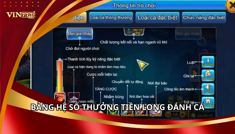 Bảng hệ số thưởng Tiền Long Đánh Cá